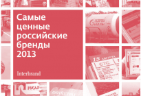 Логотип отчета Interbrand. Автомобили Лада Калина 2. Новости, описание, видео.