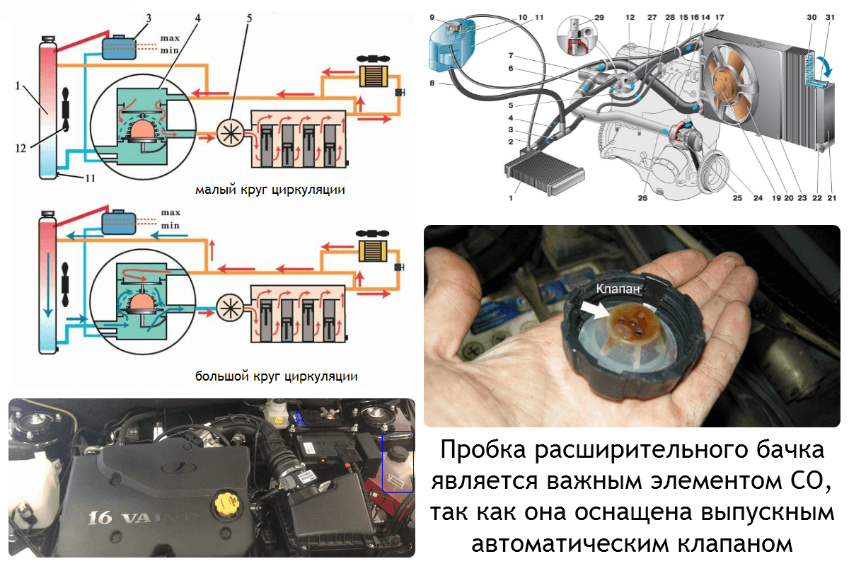 Промывка системы охлаждения калина