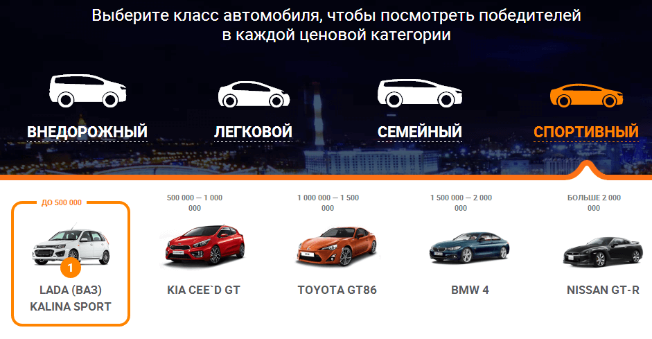 Названы лучшие авто по версии рунета. Kalina II – в их числе