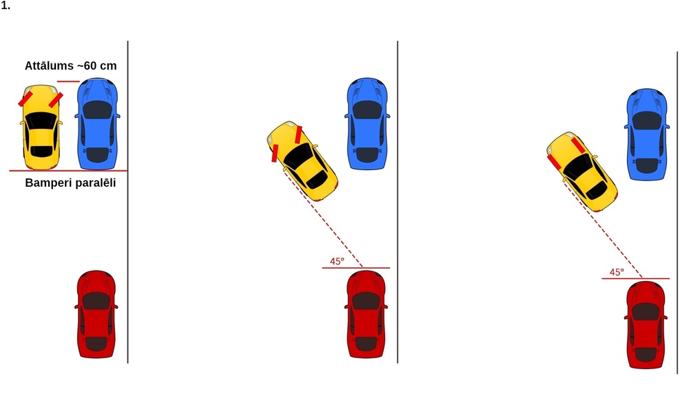 Как правильно парковаться задним ходом между автомобилями схема